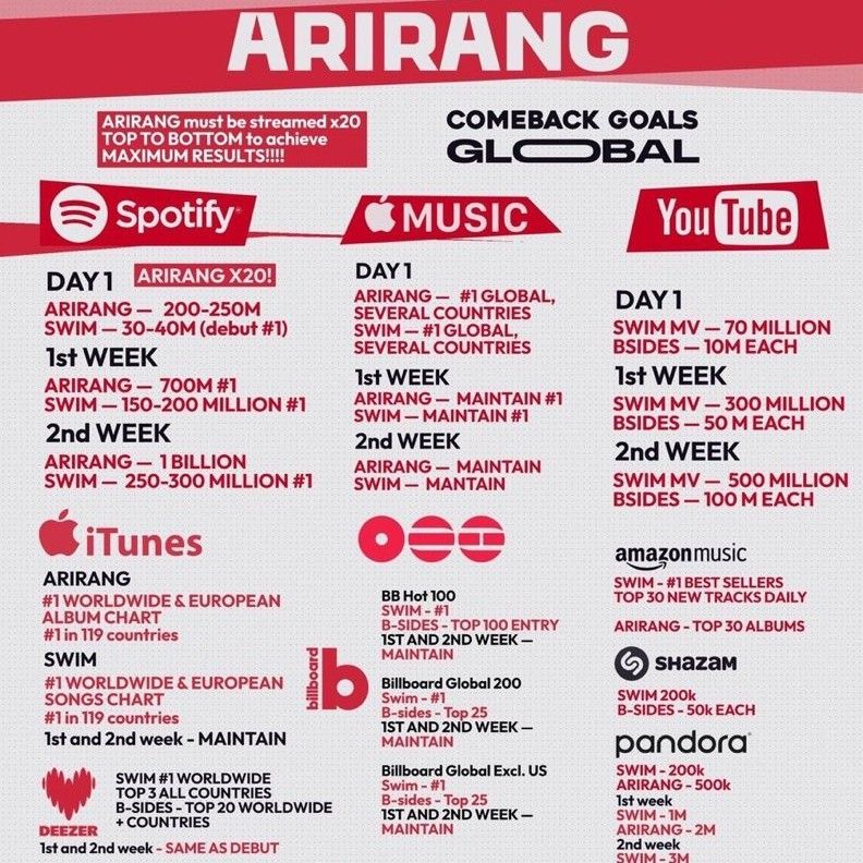 防彈少年團的最新照片