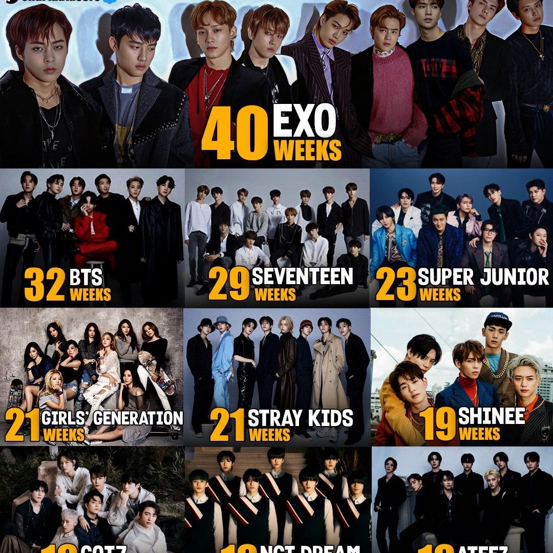 Foto aktivitas terbaru EXO