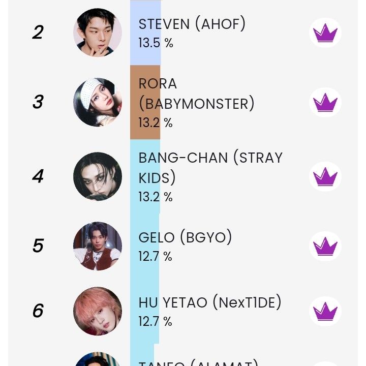 Behind-the-scenes cut of NexT1DE