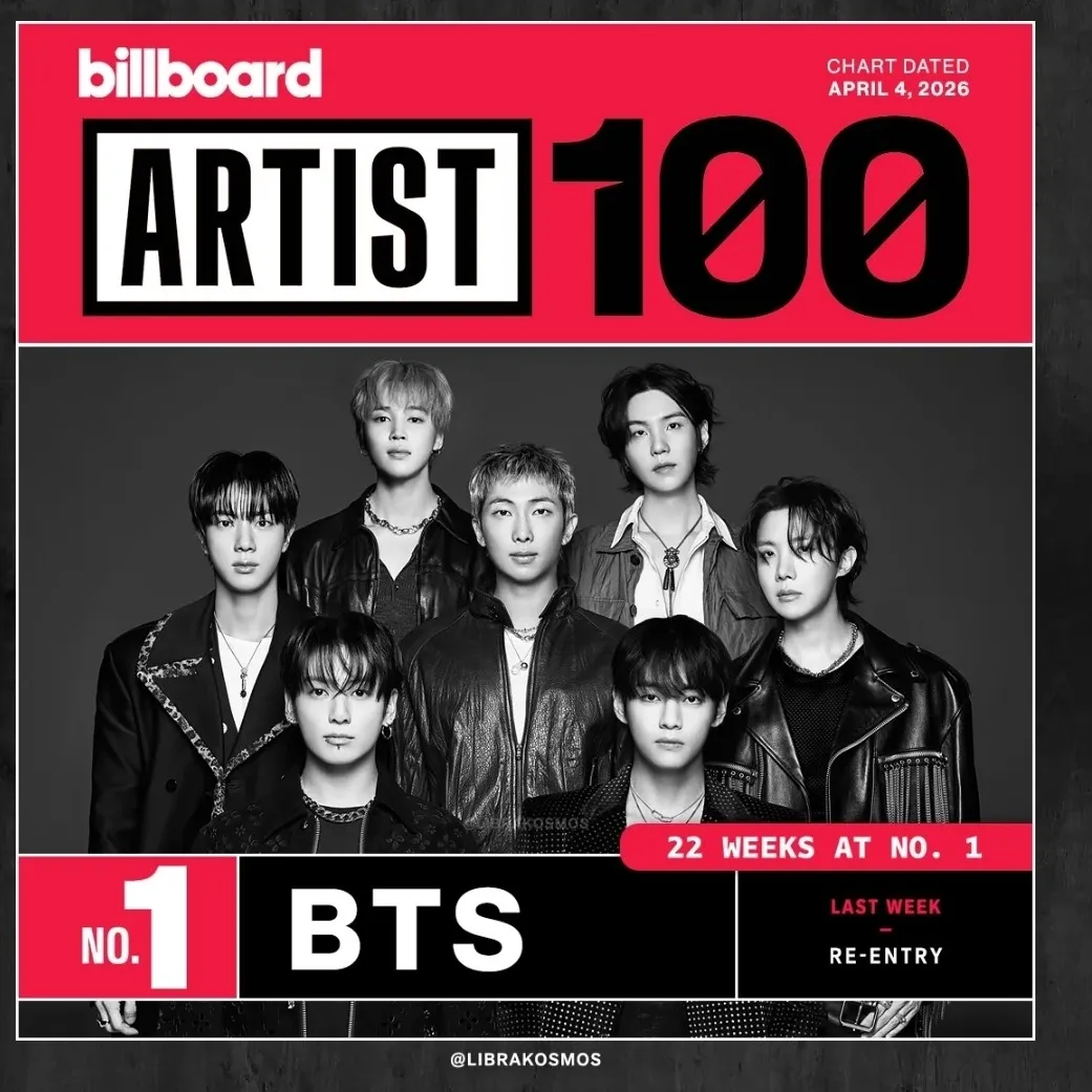 Must-see popular post of 방탄소년단, your favorite