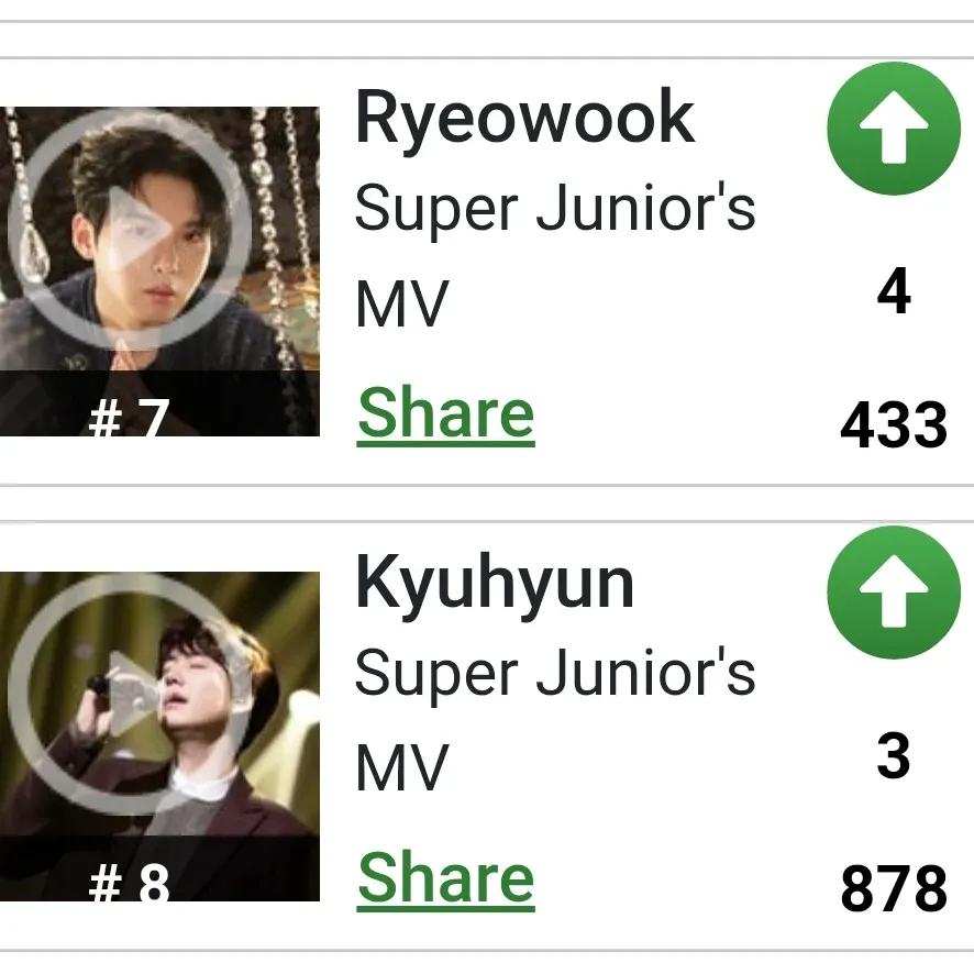 Potret di balik layar Super Junior