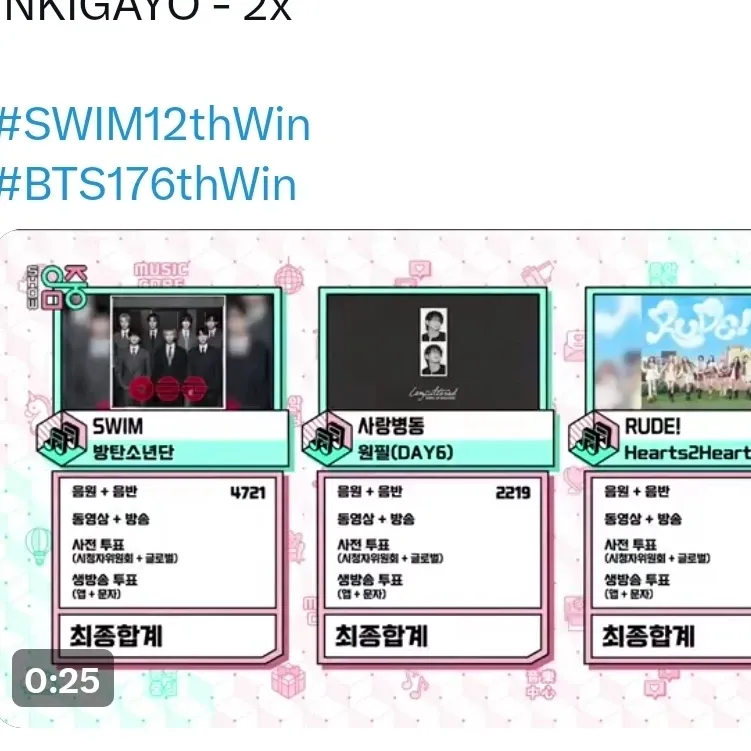 Hot post catching attention from RM (방탄소년단)'s fandom