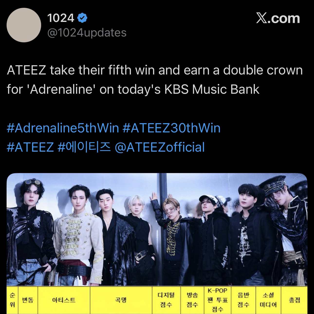 에이티즈 팬이 찍은 순간