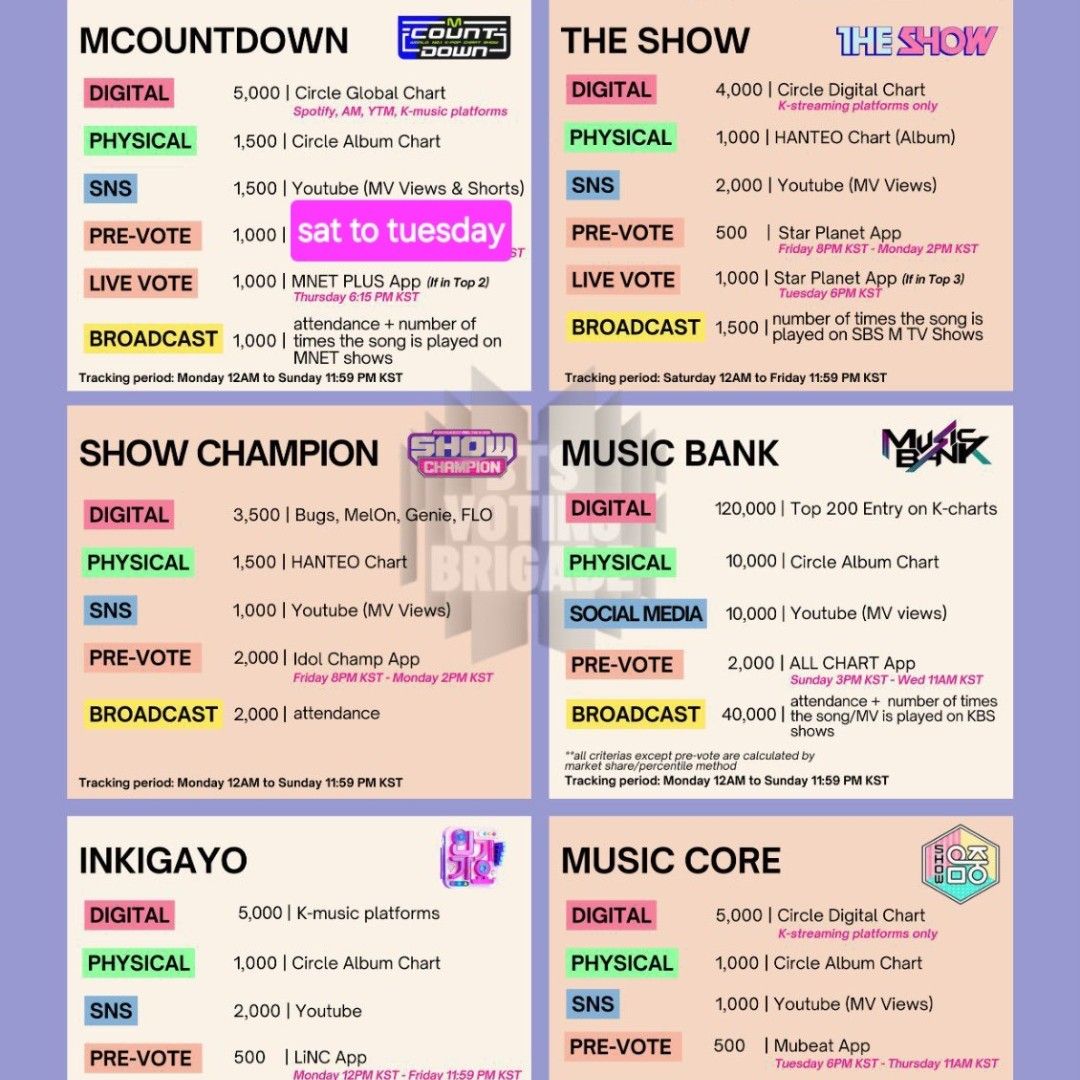 防彈少年團的最新照片