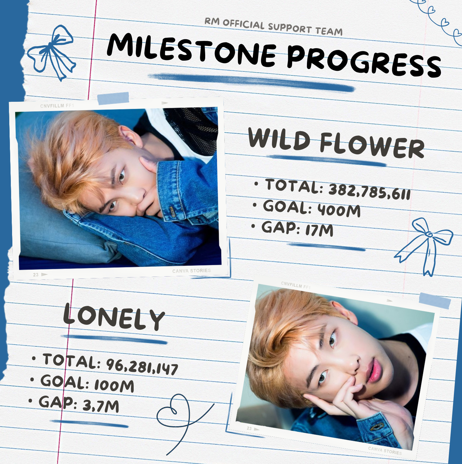 Behind-the-scenes cut of RM (BTS)