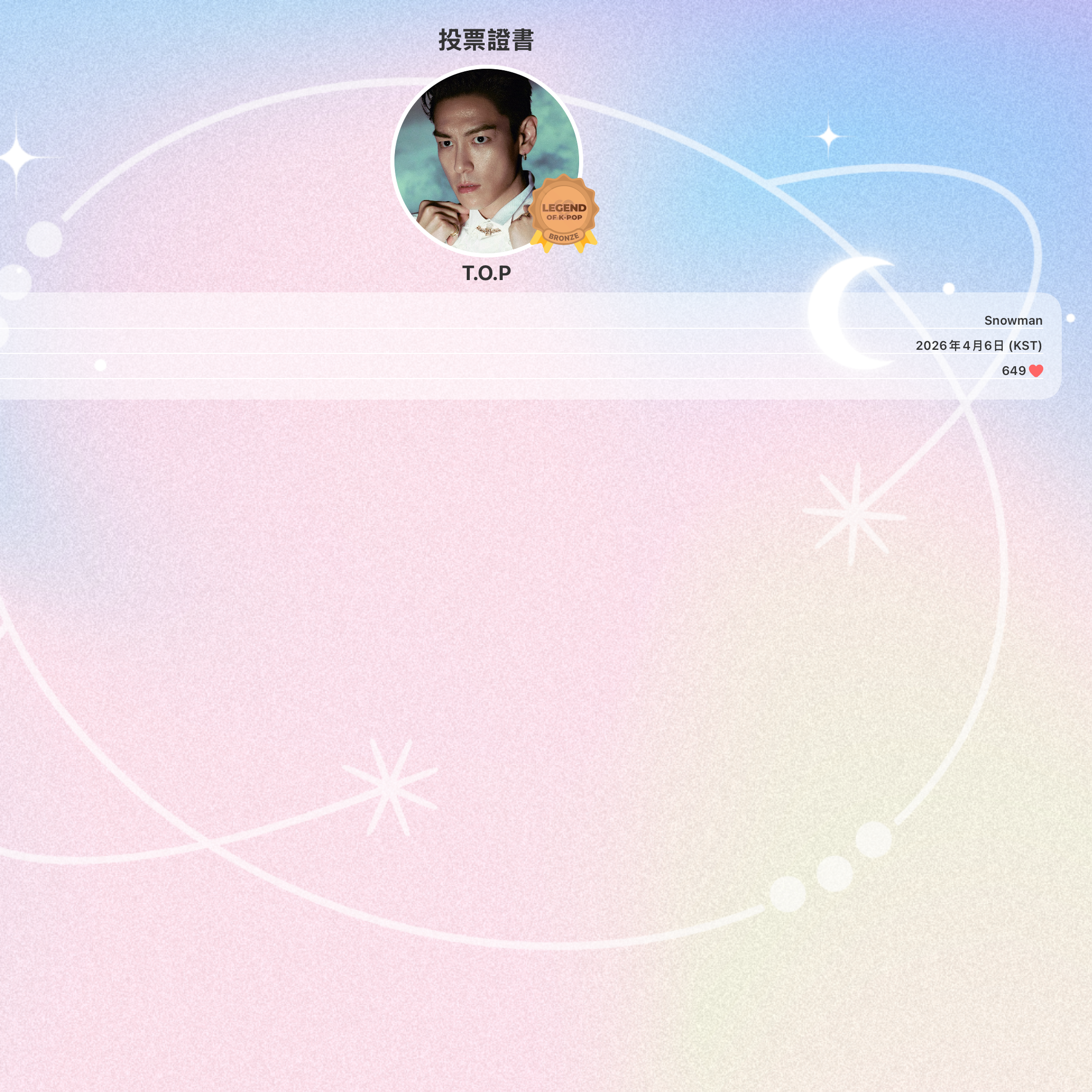 Latest photo of T.O.P