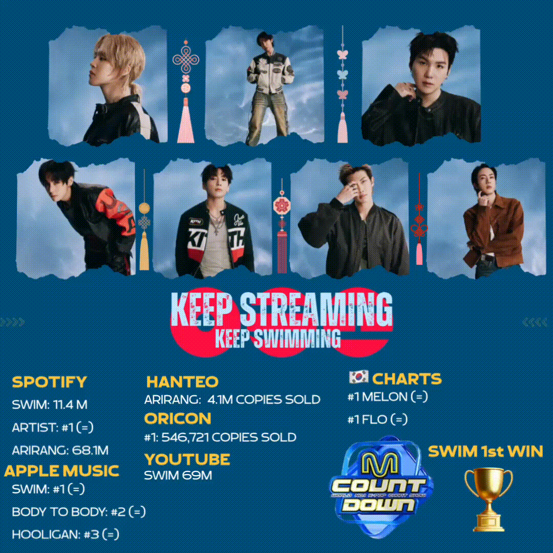 Recent activity shot of BTS