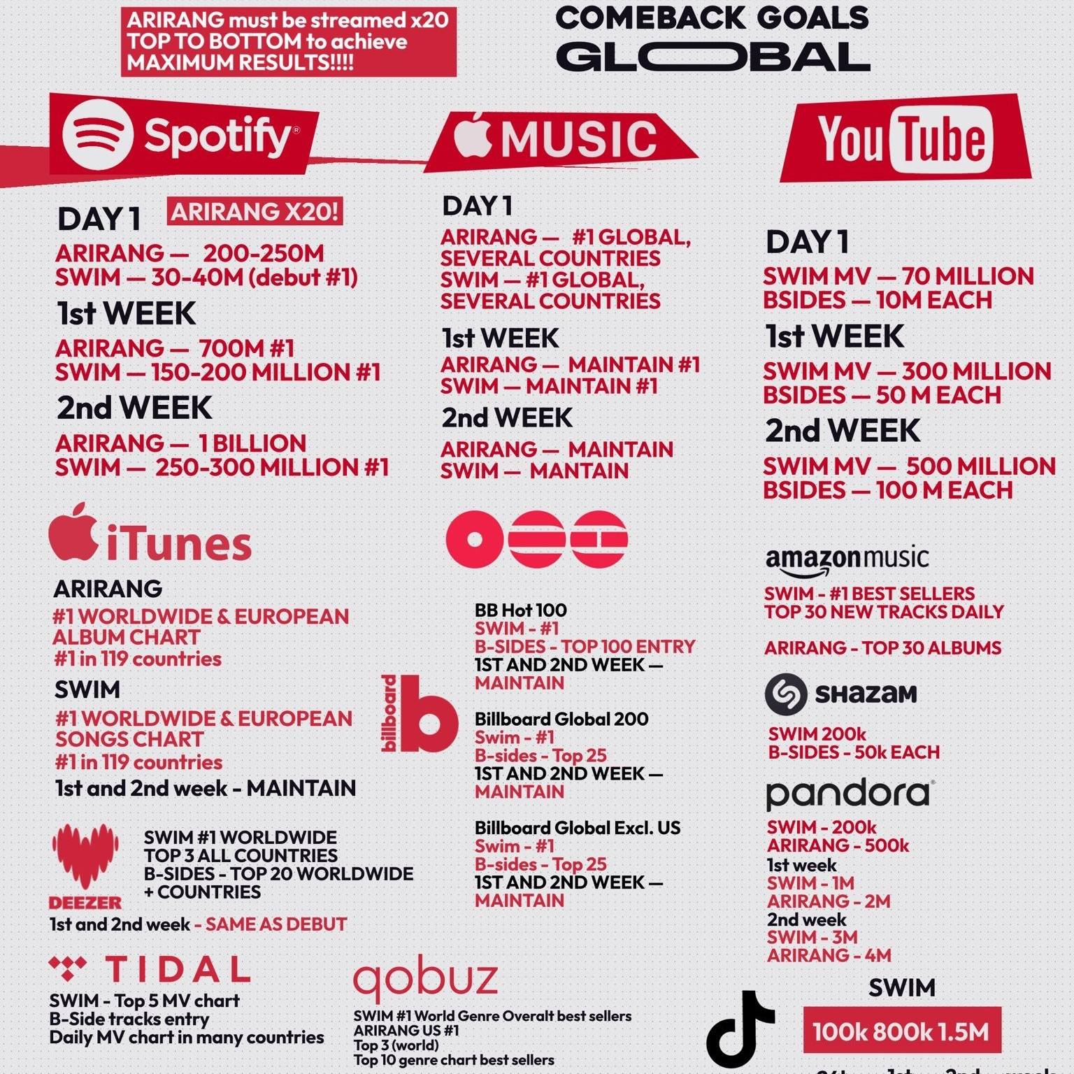 Potret di balik layar BTS