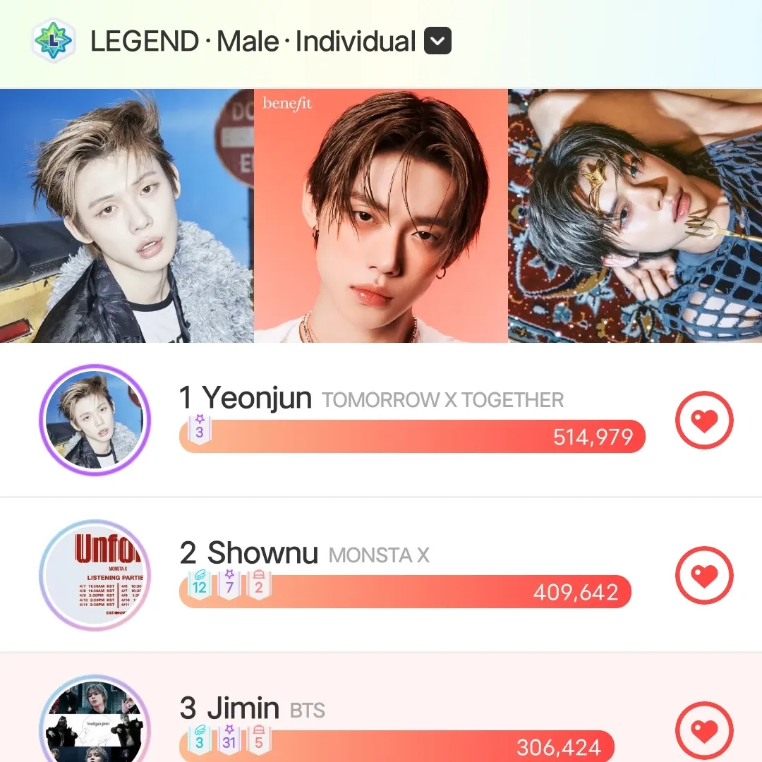 Must-see popular post of 지민 (방탄소년단), your favorite