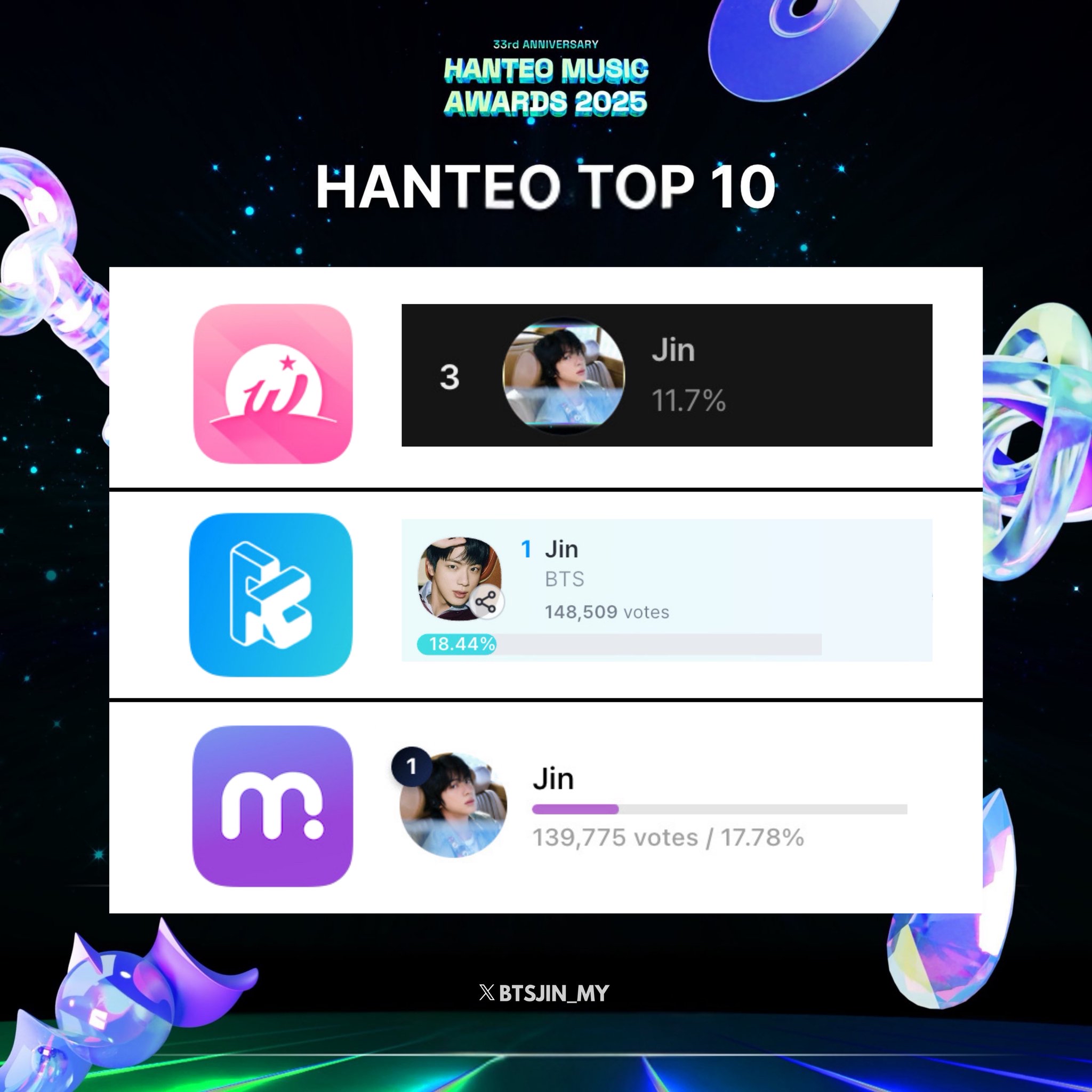 진 (방탄소년단) 팬이 찍은 순간