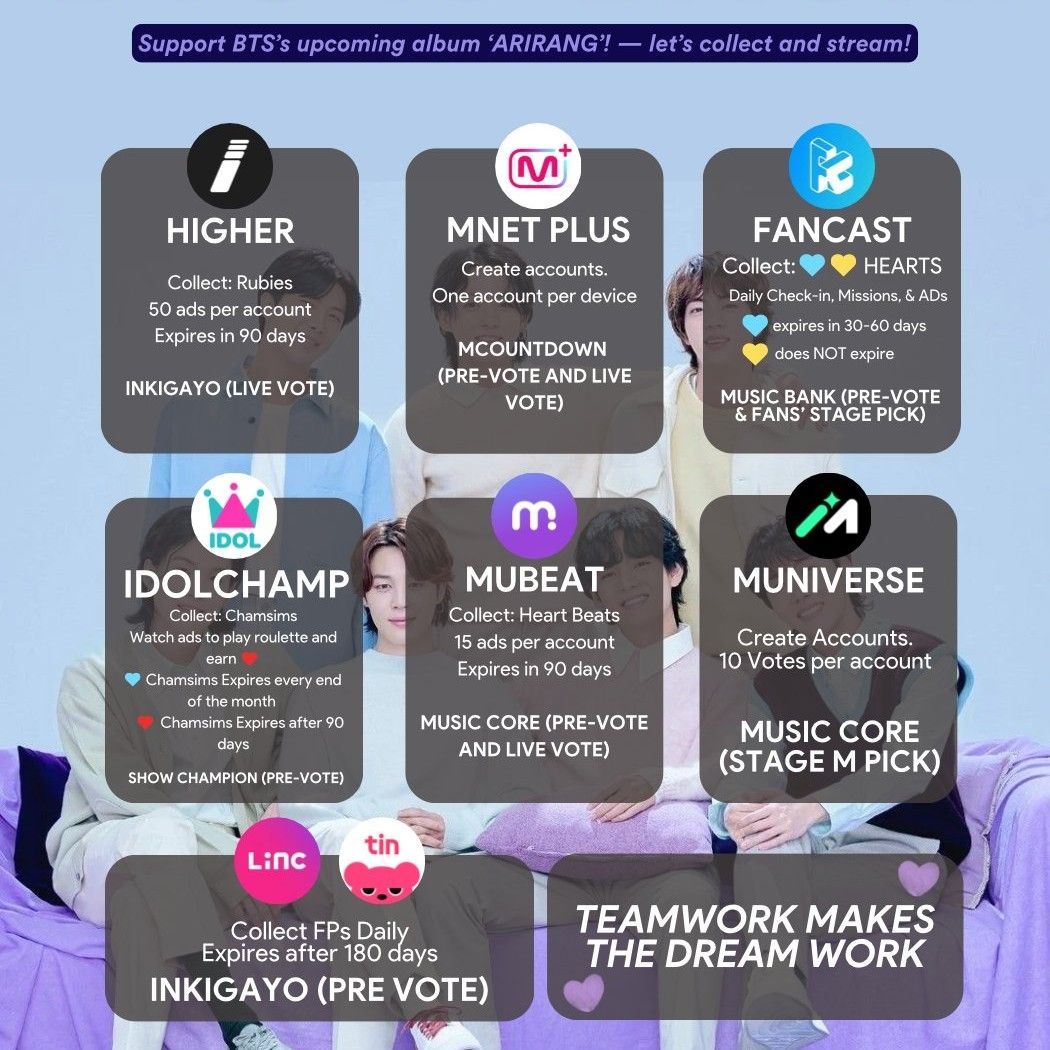 Recent activity shot of BTS