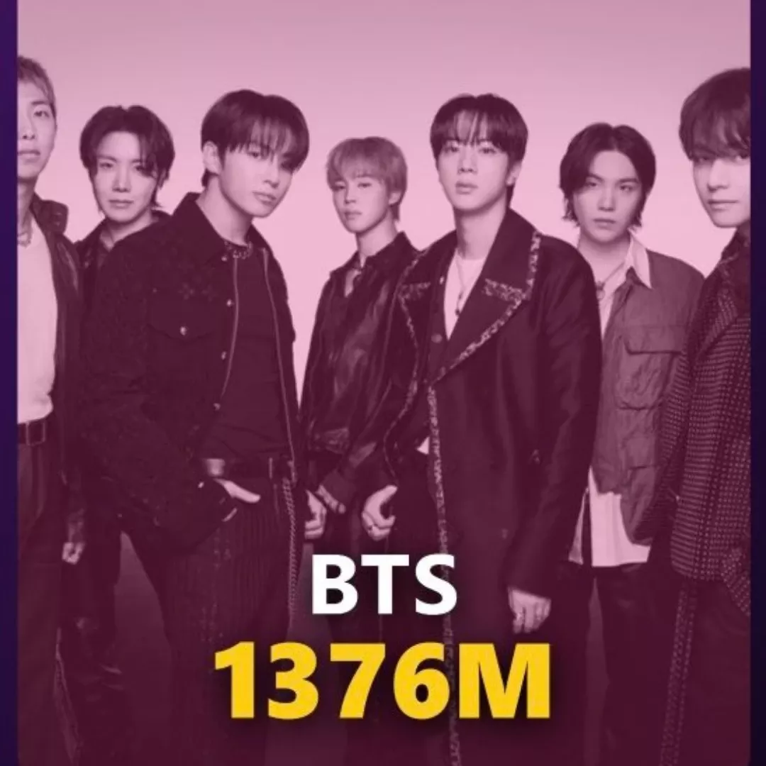 Must-see popular post of 방탄소년단, your favorite