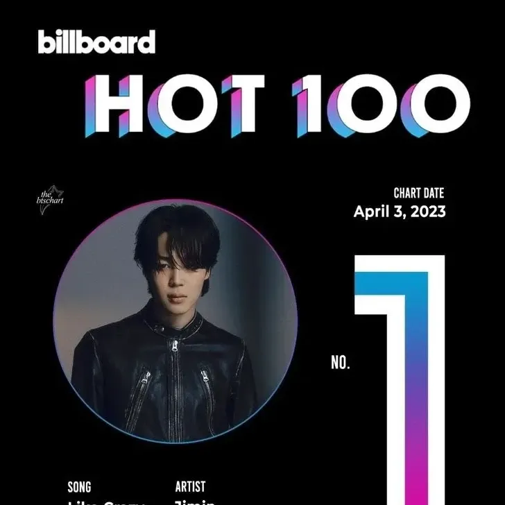 Foto aktivitas terbaru Jimin (BTS)