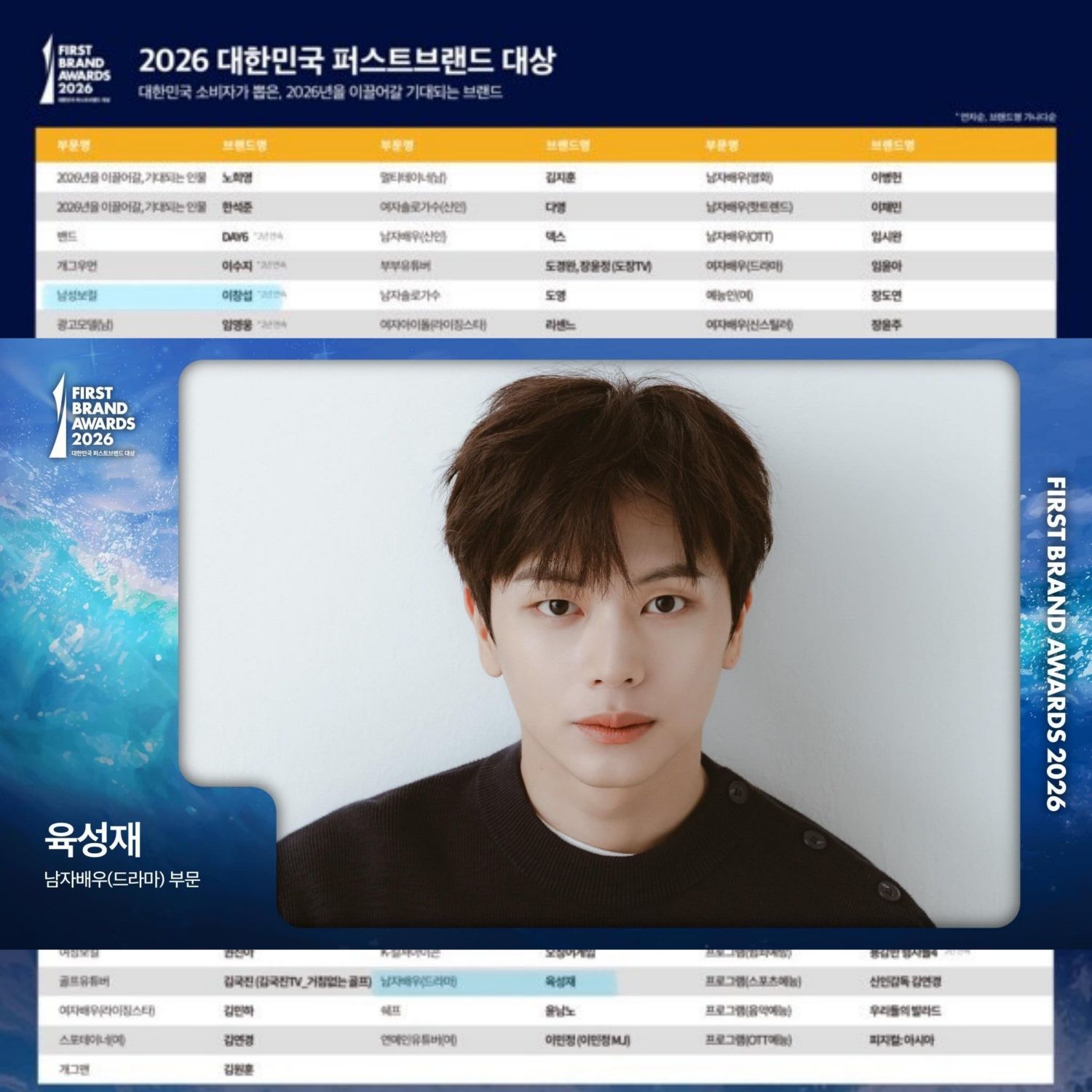 A moment captured by Yook Sungjae (BTOB)'s fan