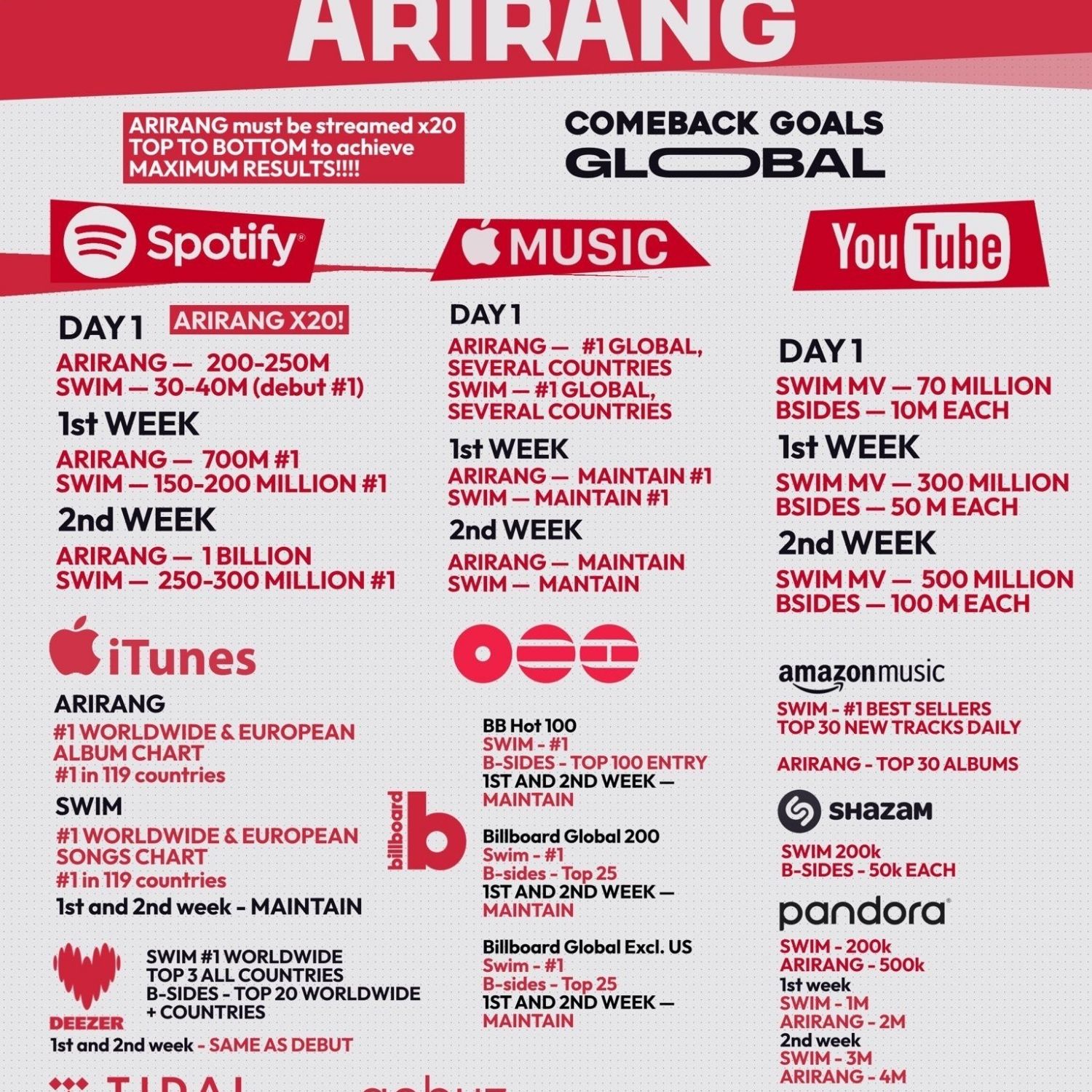 A moment captured by BTS's fan