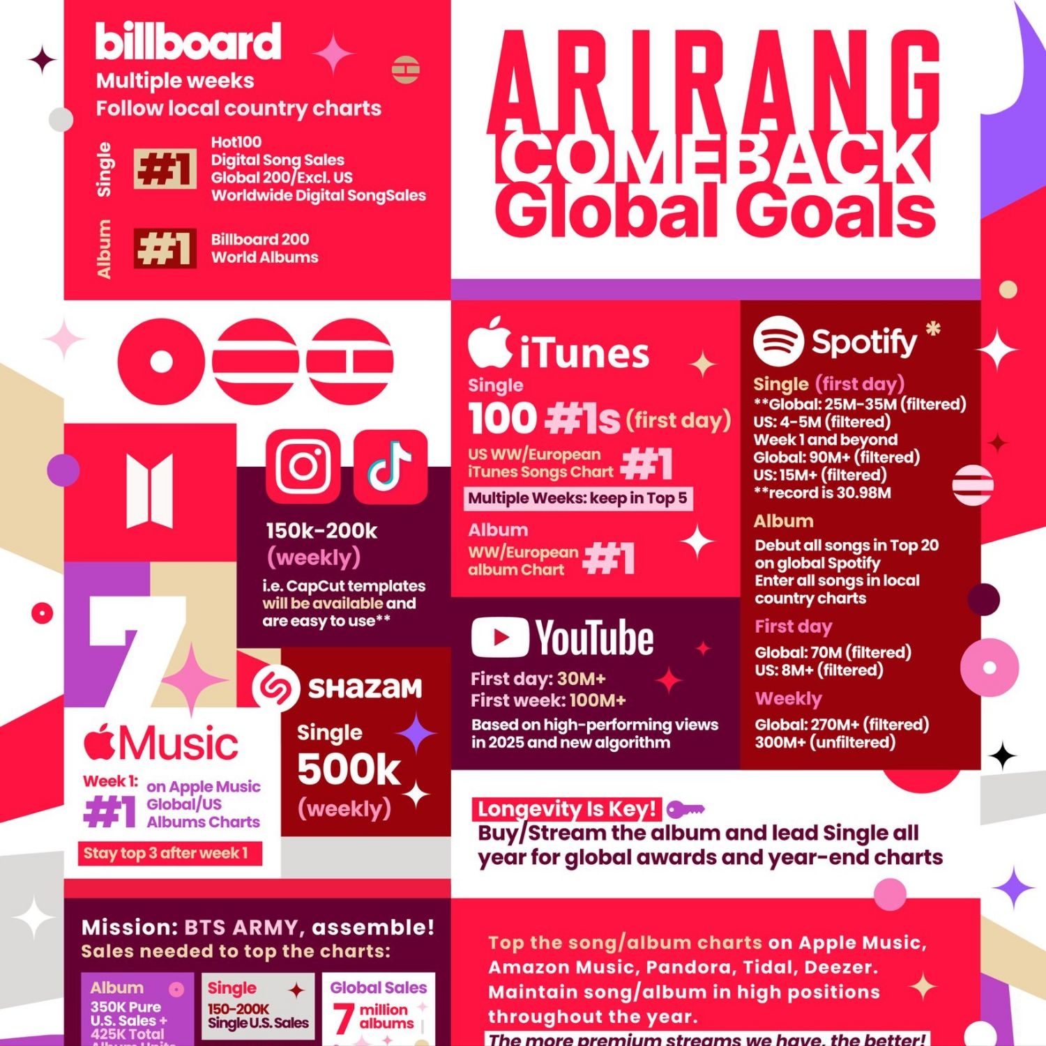 방탄소년단 최근 활동샷