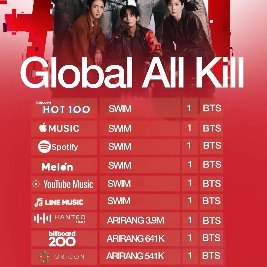 Potret di balik layar V (BTS)