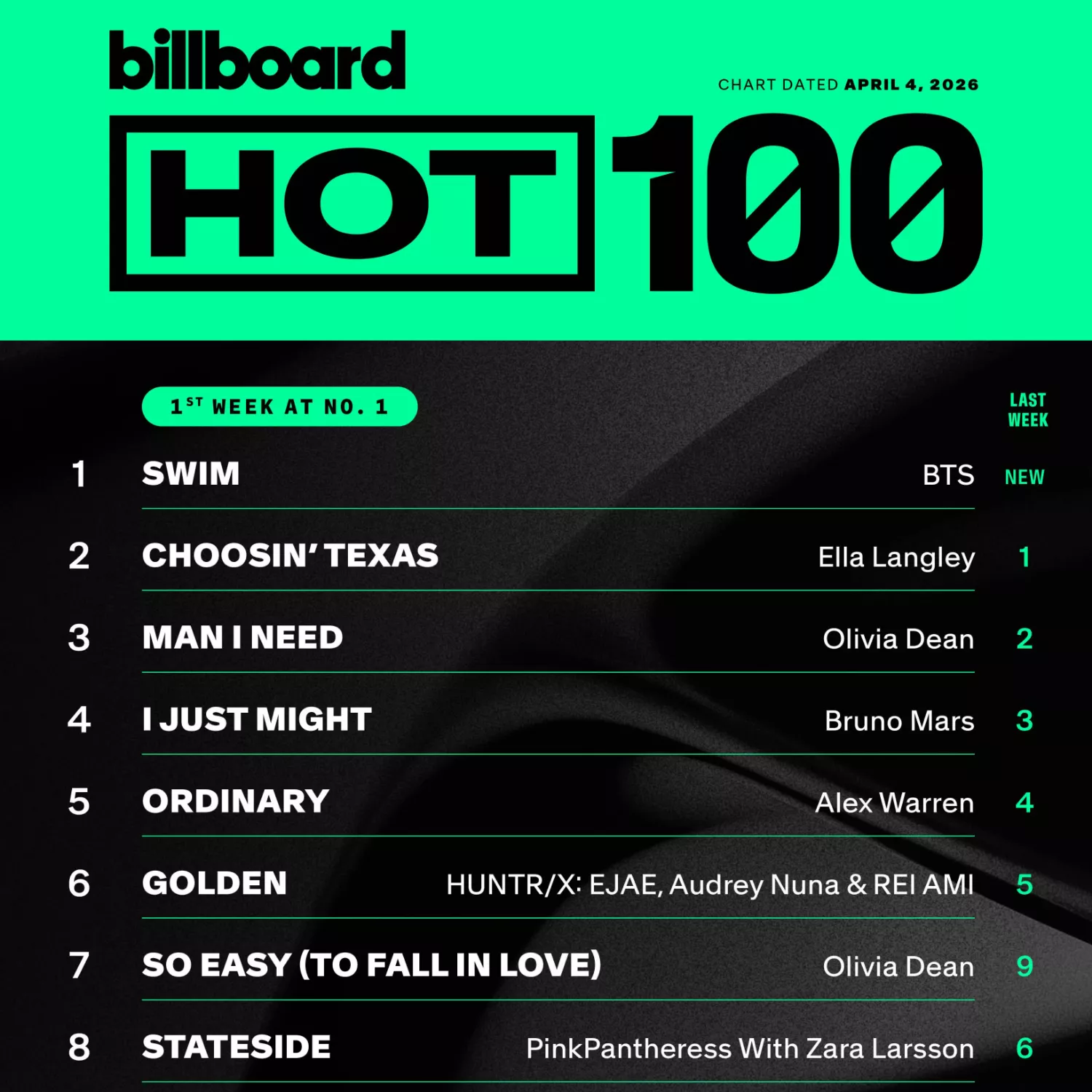 방탄소년단의 비하인드 컷