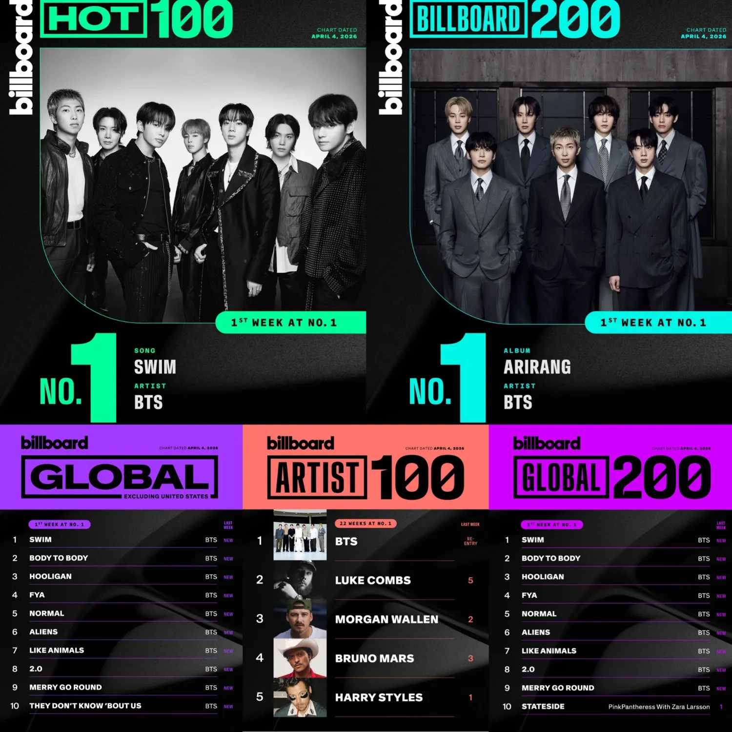 防彈少年團的最新照片