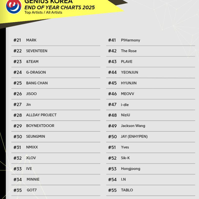 ENHYPEN 팬이 찍은 순간