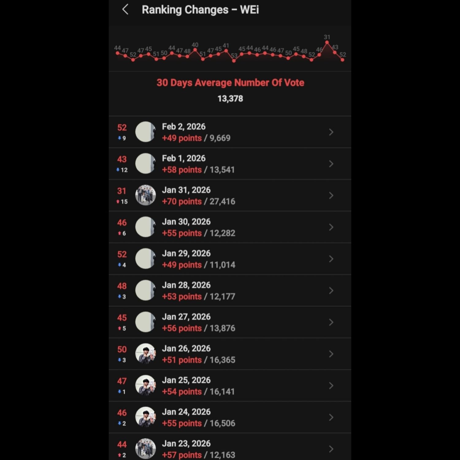 A moment captured by CIX's fan