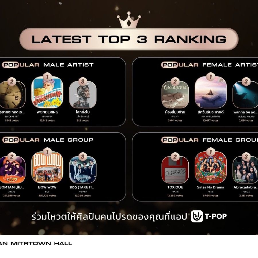 Recent activity shot of Bambam (GOT7)