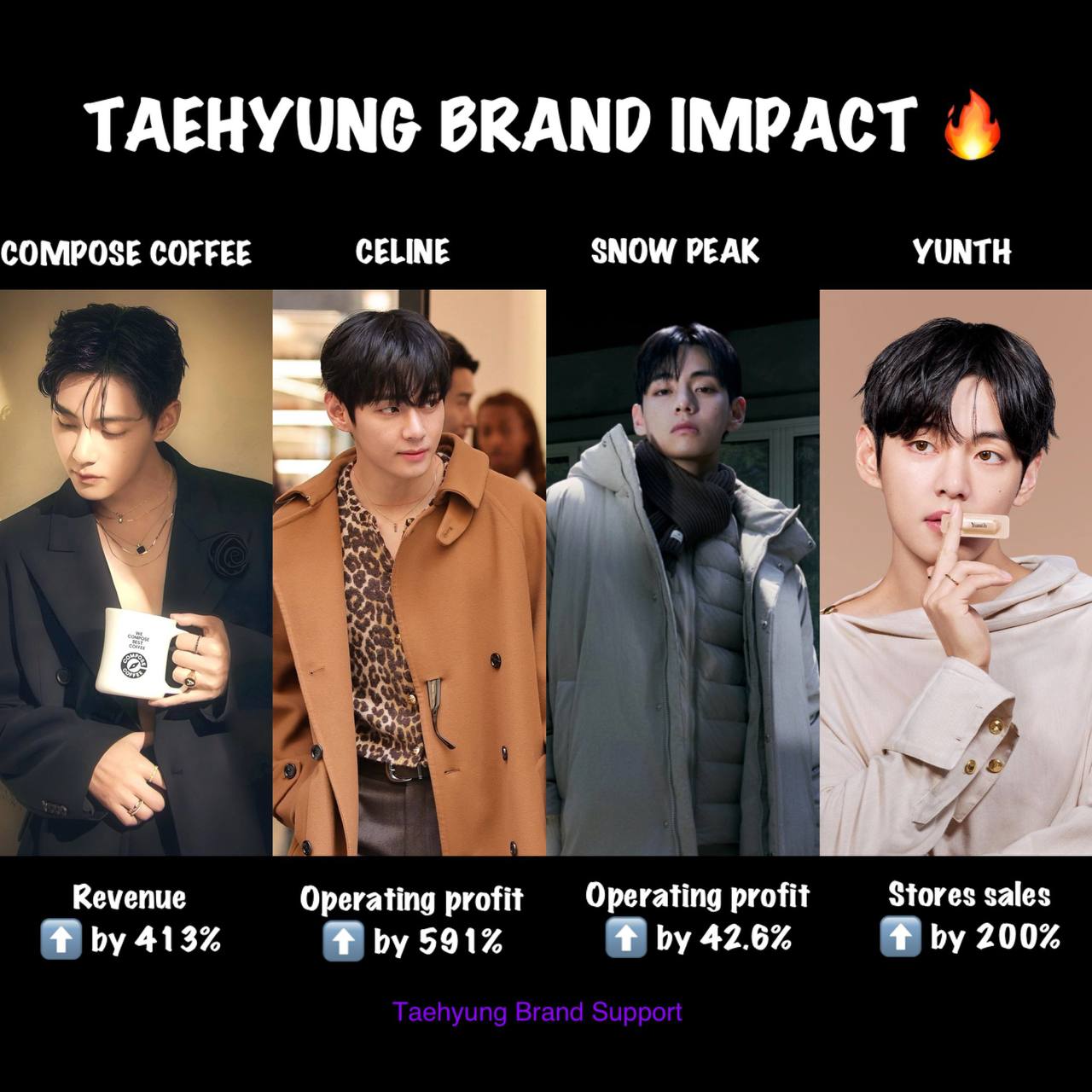 Potret di balik layar V (BTS)