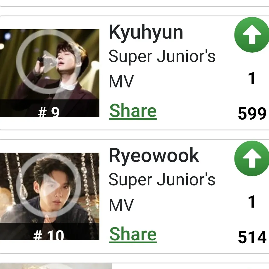 Latest photo of Ryeowook (Super Junior)