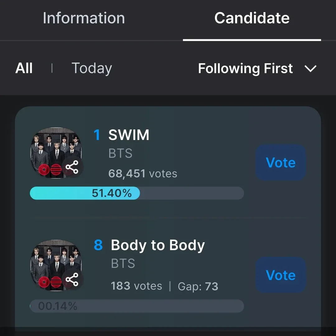 Must-see popular post of 방탄소년단, your favorite