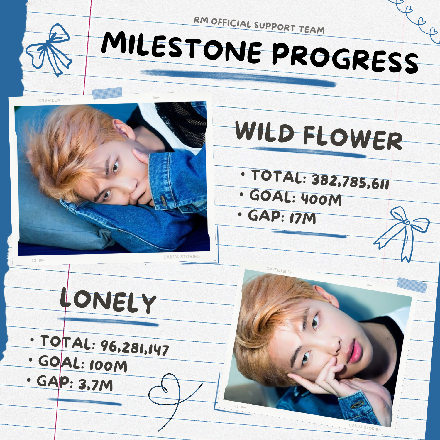 K-pop star post gaining attention now