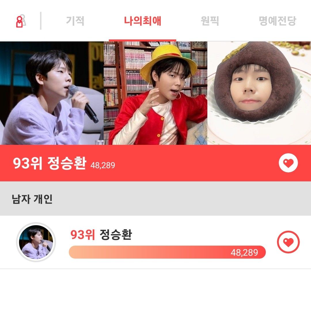 Behind-the-scenes cut of Jung Seunghwan