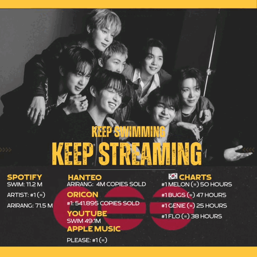 Foto aktivitas terbaru BTS