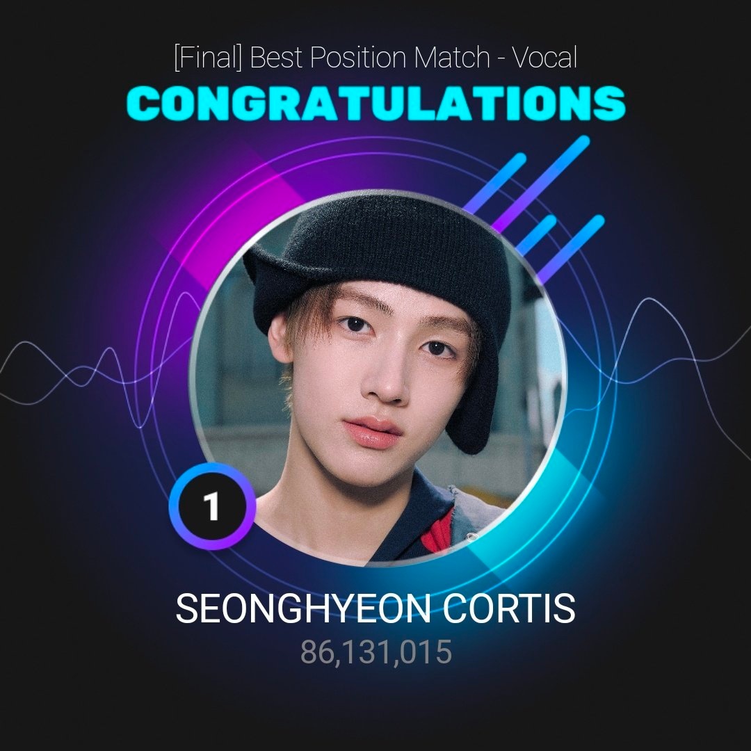 Must-see popular post of 성현 (CORTIS), your favorite