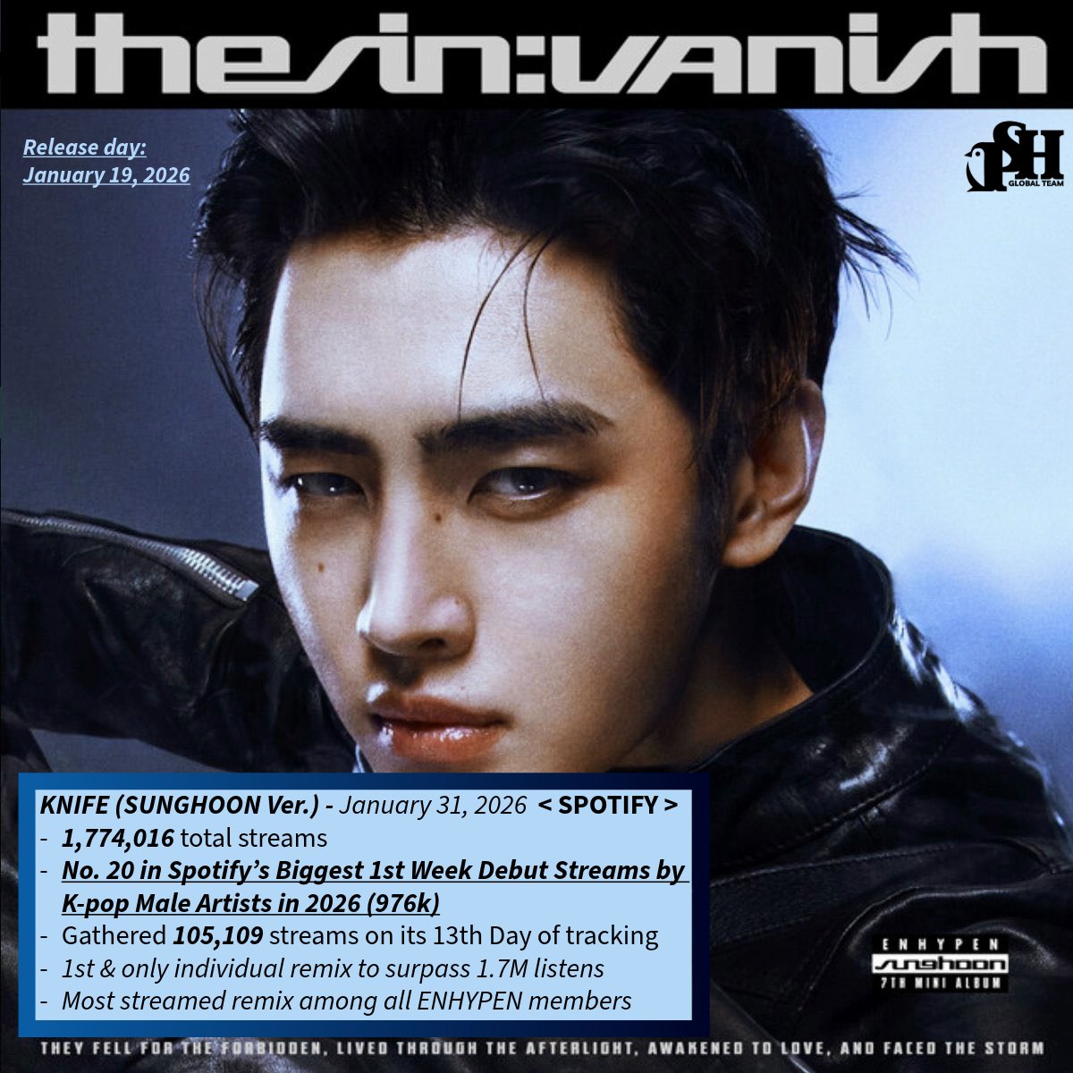 成訓 (ENHYPEN)粉絲拍下的瞬間