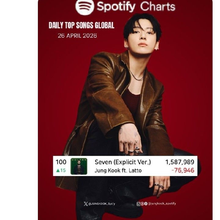 Potret di balik layar Jungkook (BTS)