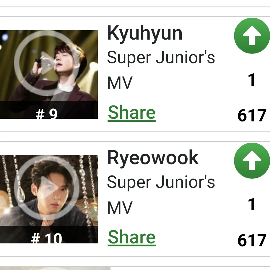 Foto terbaru Super Junior