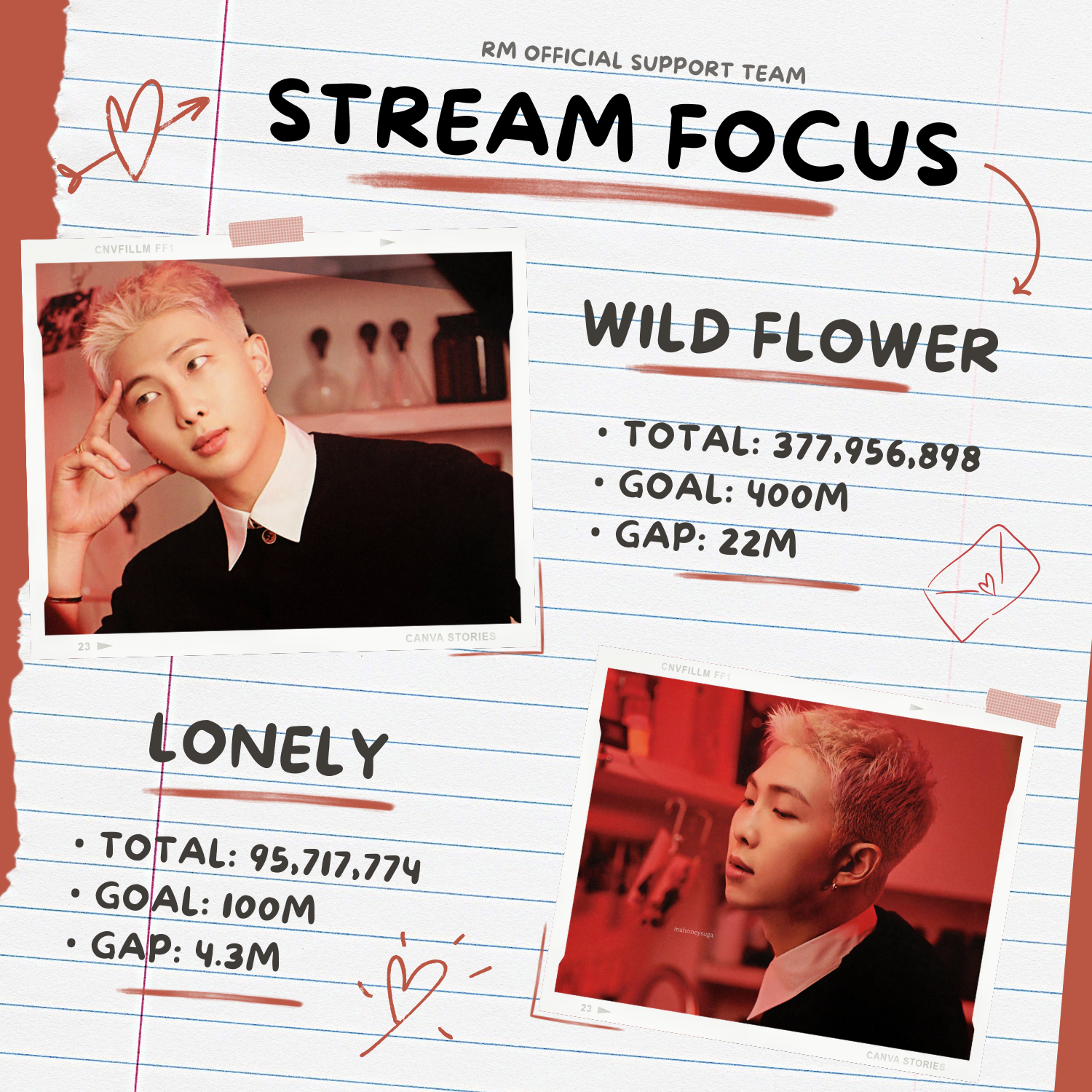 Explosive post in the Choeaedol community