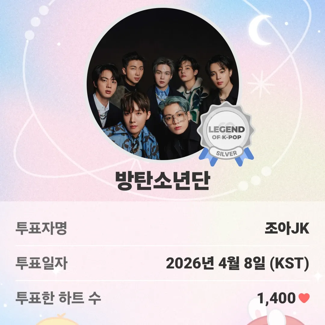 柾國 (防彈少年團)的最新活動照片