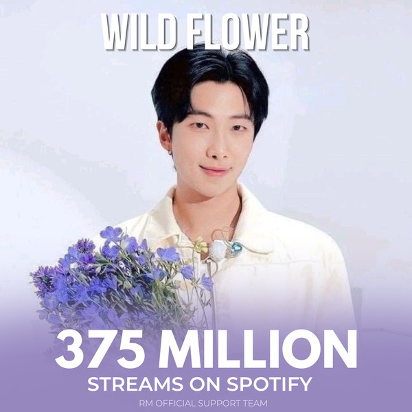 Popular profile image of RM (BTS) selected by votes