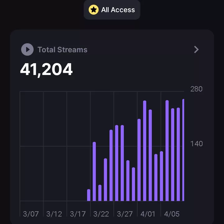 防彈少年團的最新照片