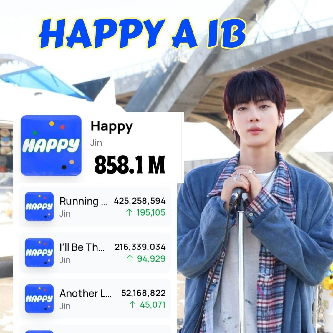 Foto aktivitas terbaru Jin (BTS)