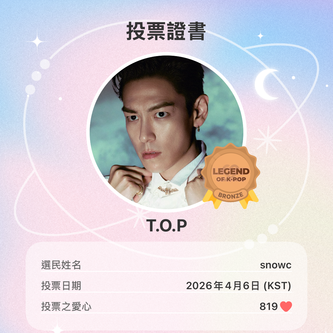 Recent activity shot of T.O.P