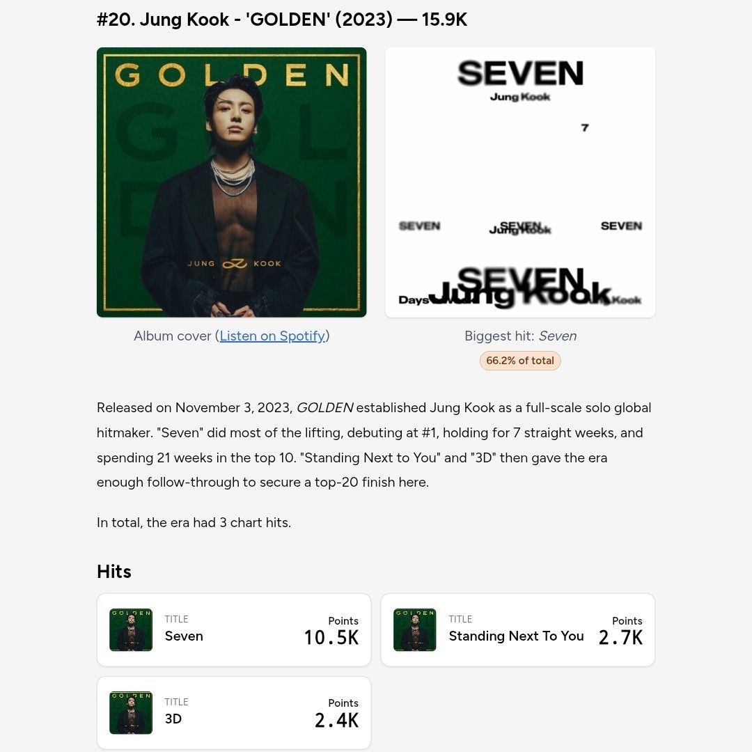 Recent activity shot of Jungkook (BTS)