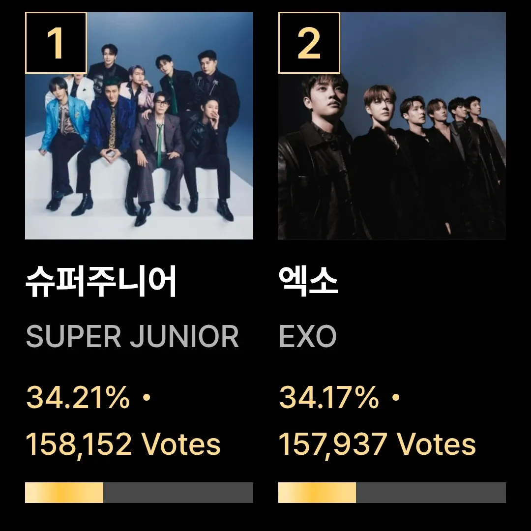 Potret di balik layar Super Junior