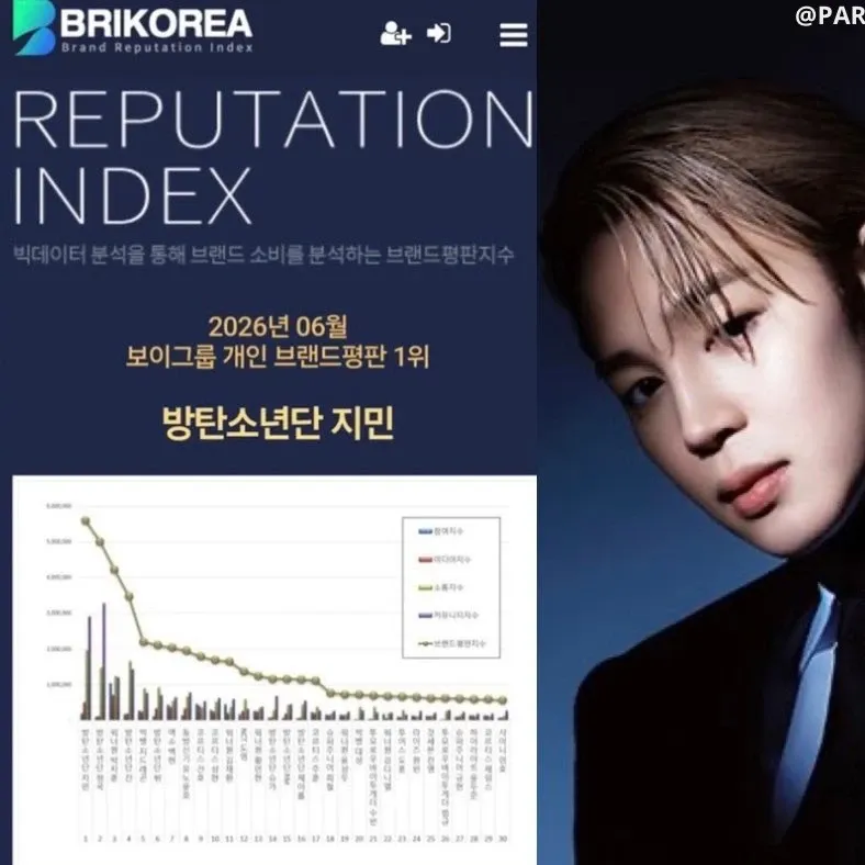 Latest photo of Jimin (BTS)