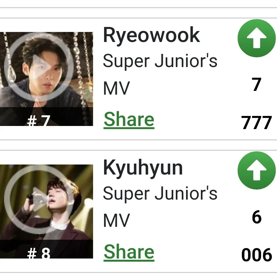 圭贤 (Super Junior)的最新活动照片