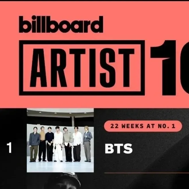 Hot post catching attention from 방탄소년단's fandom