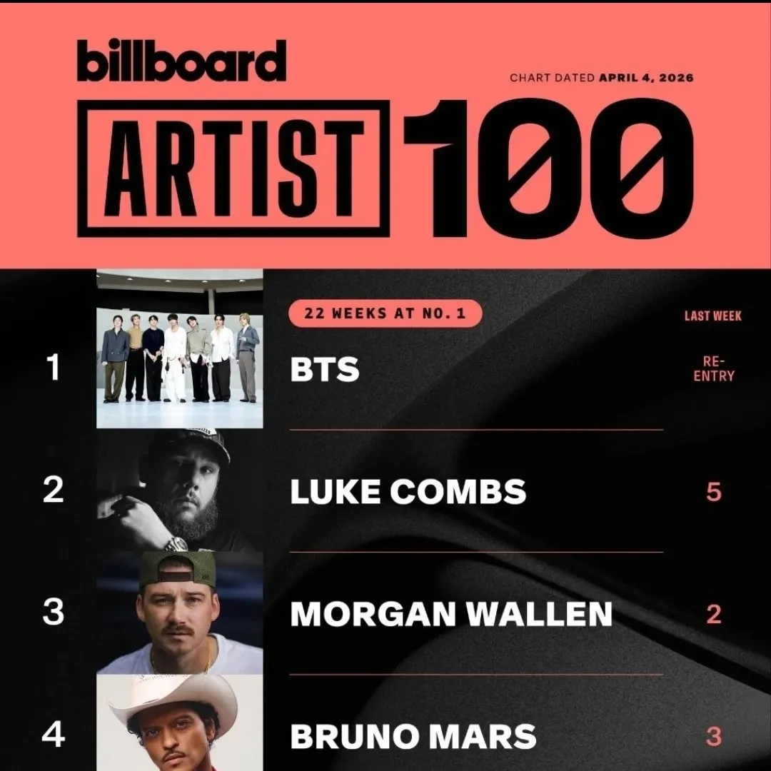 슈가 (방탄소년단) 최근 활동샷