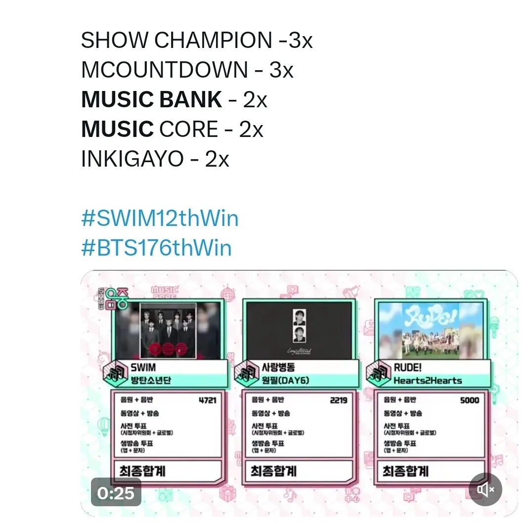 Foto aktivitas terbaru j-hope (BTS)