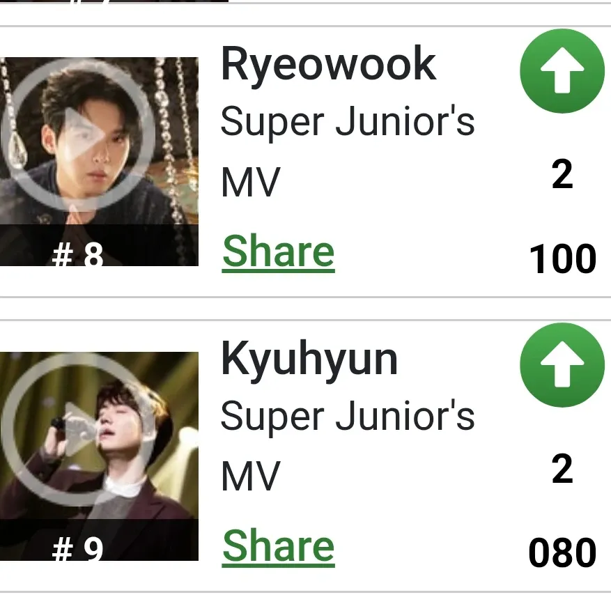 슈퍼주니어의 최신 사진